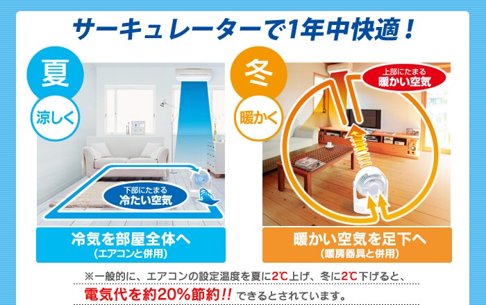 サーキュレーターで1年中快適!