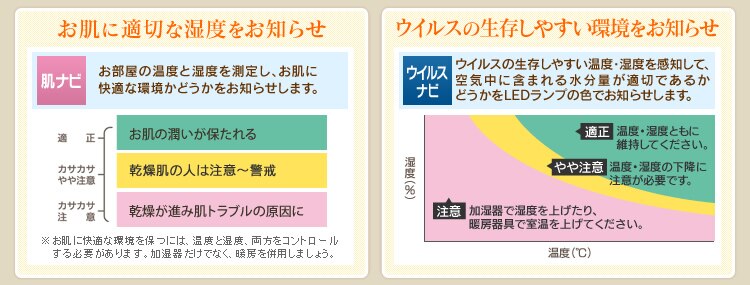 肌ナビ ウイルスナビ