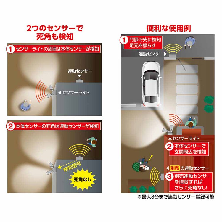朝日電器株式会社 連動センサー付センサーライト ESL-RS1202SET 【プラザセレクト】