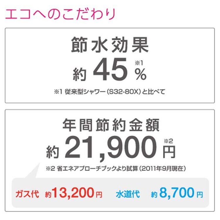 ミストストップシャワー PS3062-80XA-LP24