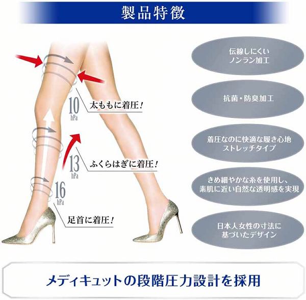 おそとでメディキュット 着圧ストッキング スレンダーマジック ヌーディベージュ M-L 【プラザセレクト】