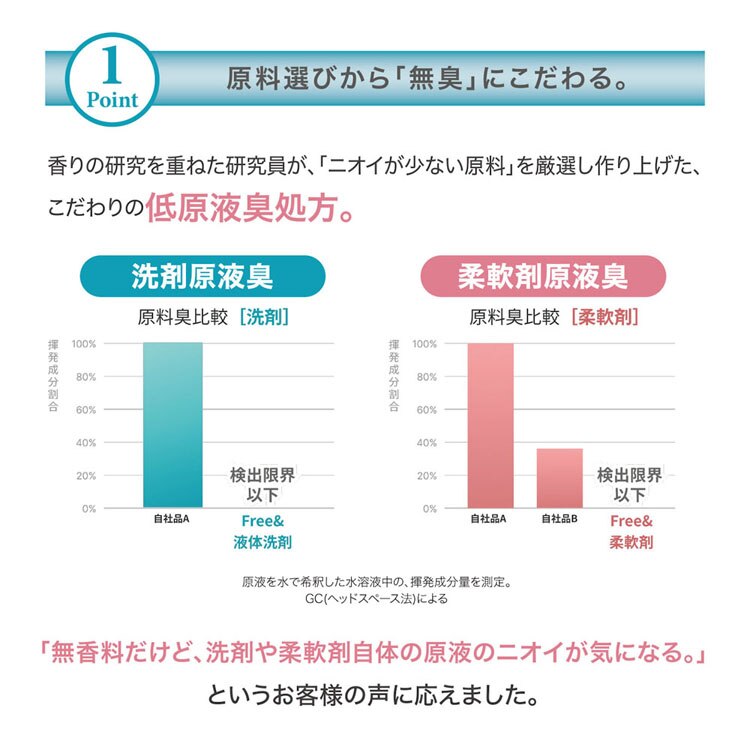 ［3個セット］ファーファ Free＆（フリーアンド） 超コン液体洗剤 無香料 本体 500g
