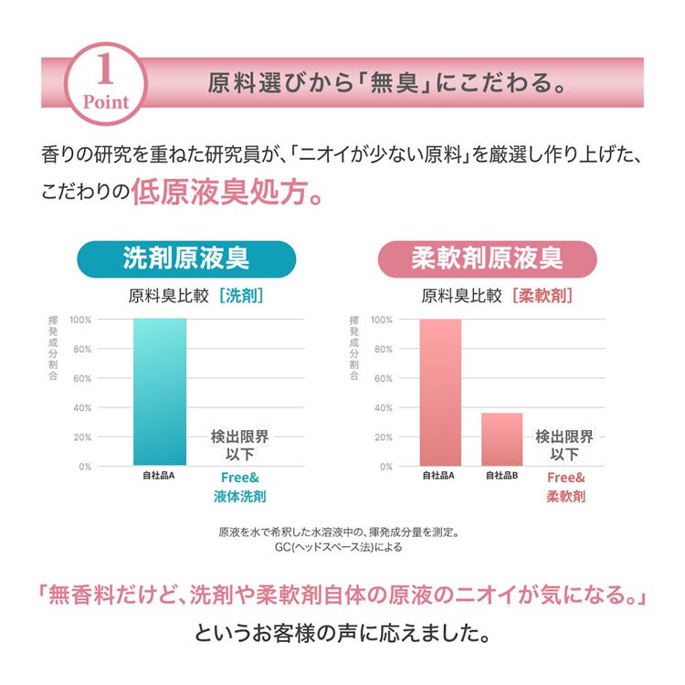 ［3個セット］ファーファ Free＆（フリーアンド）柔軟剤 無香料 本体 500mL