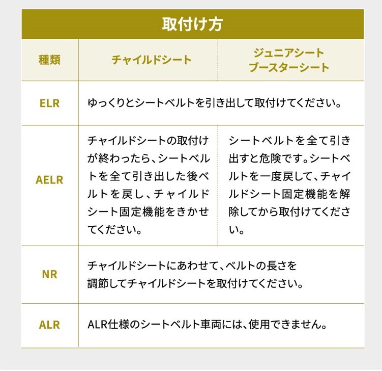 チャイルドジュニアシートNebio1歳～11歳洗える取付簡単軽量3WAYポップピットF中塚小児車工業所 