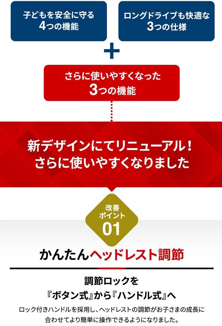 チャイルドジュニアシートNebio1歳～11歳洗える取付簡単軽量3WAYポップピットF中塚小児車工業所 