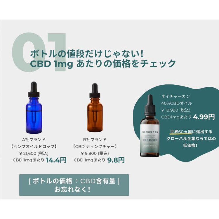 ネイチャーカンCBDオイルCBDオイルcbdオイルcbd高濃度THCフリーTHC成分ゼロ飲むNaturecan40%CBDOil10mlNaturecan