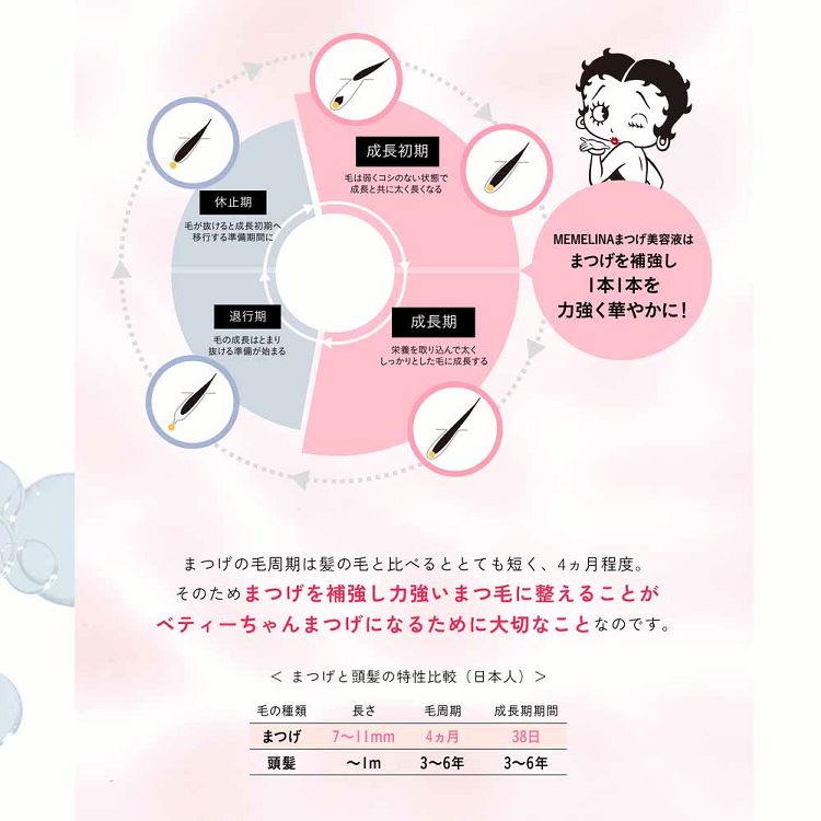 MEMELINA&times;Betty Boop まつげ美容液