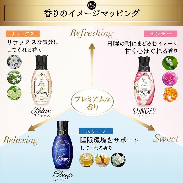 P&G レノアオードリュクス マインドフルネスシリーズ/スタイルシリーズ つめかえ用 超特大サイズ 1010ml 全4種類【プラザセレクト】