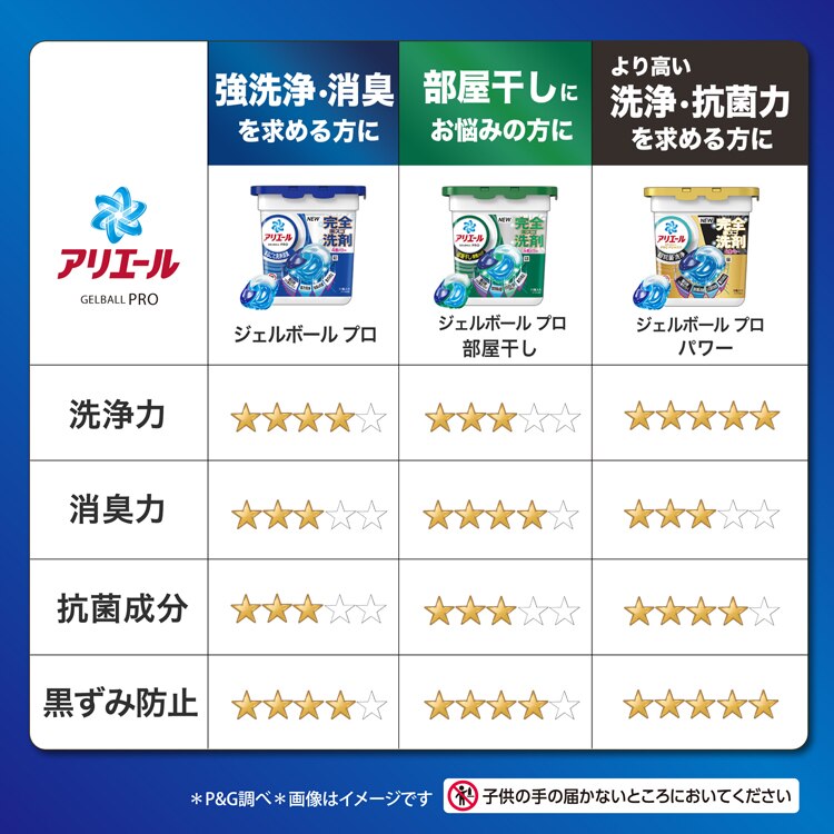 P&G アリエール ジェルボールプロ つめかえ ハイパージャンボサイズ 28個入 【単品・セット】【プラザセレクト】