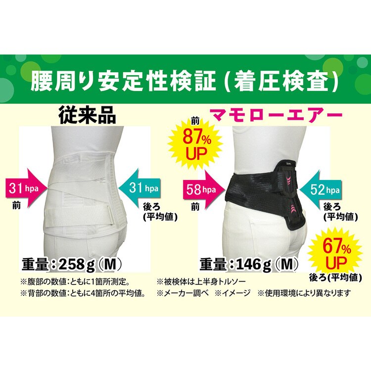 腰サポーター腰サポーターコルセットレディースメンズ男女兼用皮膚感覚腰mamoroエアーnoble