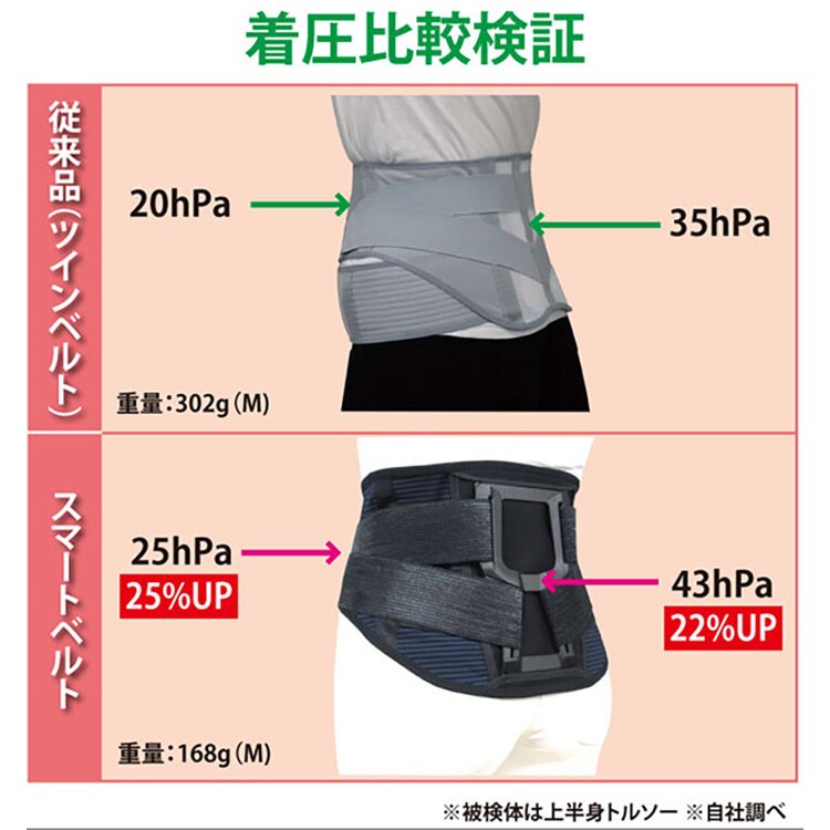 腰サポーター腰サポーターコルセットレディースメンズ男女兼用スマートmamoronoble