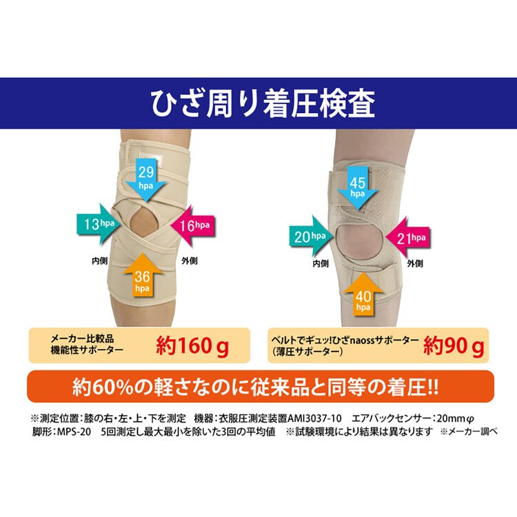 膝サポーターひざサポーター変形性膝関節症レディースメンズ男女兼用ベルトでギュッ!ひざnaossサポーター2枚組noble