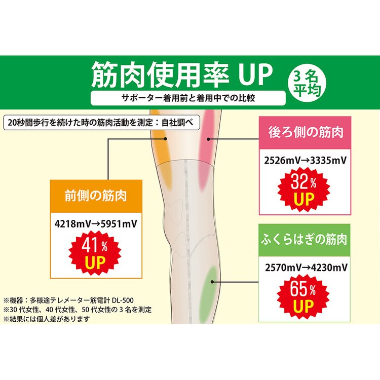 膝サポーターひざサポーター変形性膝関節症レディースメンズ男女兼用皮膚感覚ひざサポーターnaoss2枚組naoss