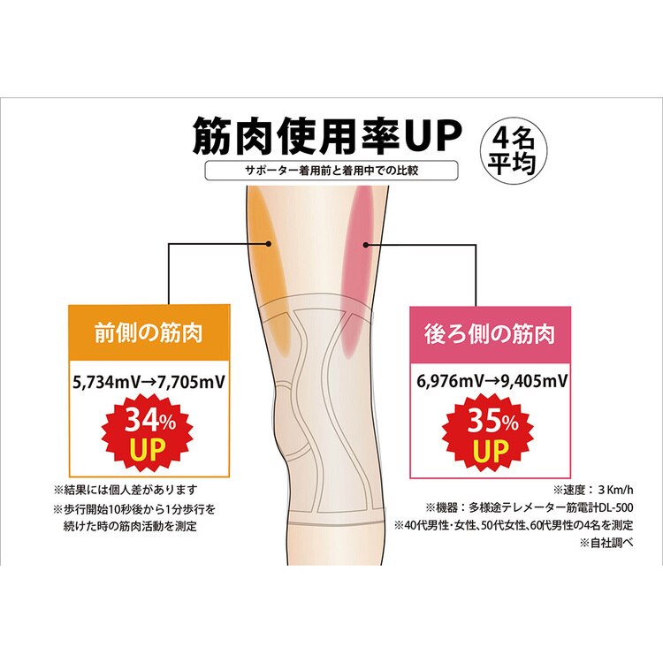 膝サポーターひざサポーター変形性膝関節症レディースメンズ男女兼用皮膚感覚ひざサポーターarukoプラス2枚組noble