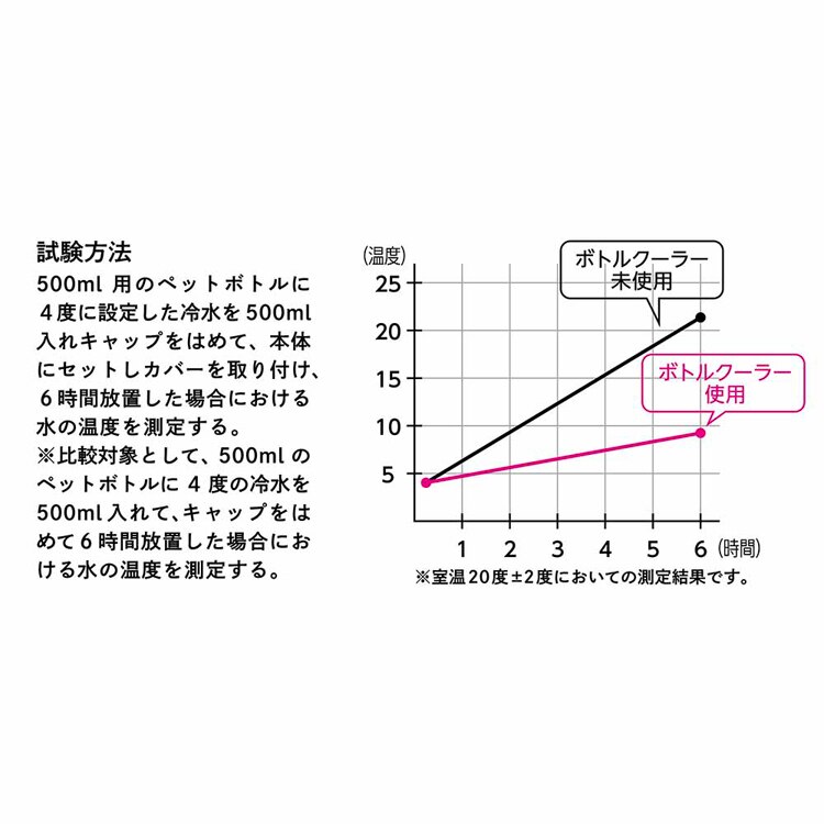STOS ペットボトルクーラーケース 45311 【プラザセレクト】