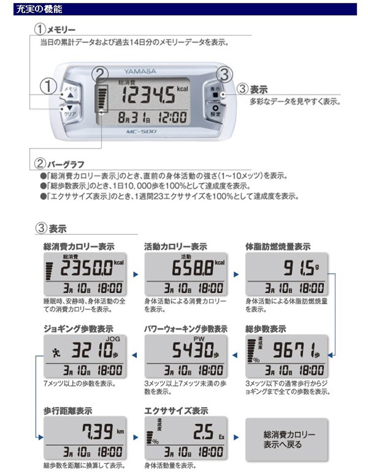 山佐 活動量計 MY CALORY