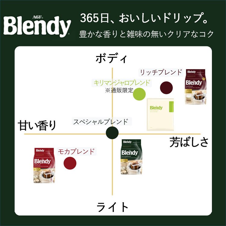 AGFモカブレンディblendyコーヒードリップ珈琲個包装コーヒー粉レギュラー「ブレンディR」レギュラー・コーヒードリップパックモカ・ブレンド100袋（個包装）（ドリップコーヒー）AGF 