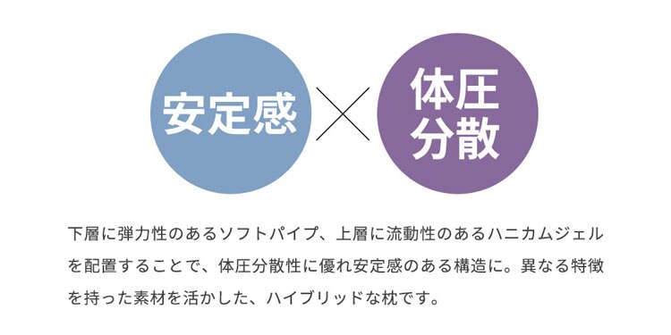 枕まくらマクラピローハニカムジェル構造ハニカムジェル二層ハイブリッド枕体圧分散通気性リバーシブル寝具ハニカムジェル二層ハイブリッド枕/フロートホワイト/グレークリアグローブ