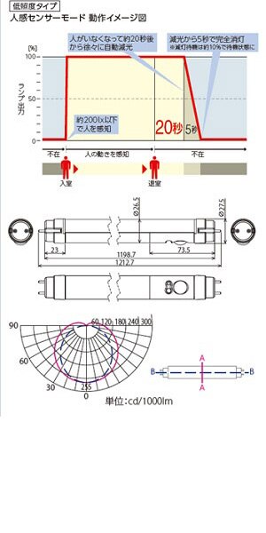 直管LEDランプ ECOHiLUX HE-S人感センサー 32形 2000lm LDG32T・N/14/20MSW