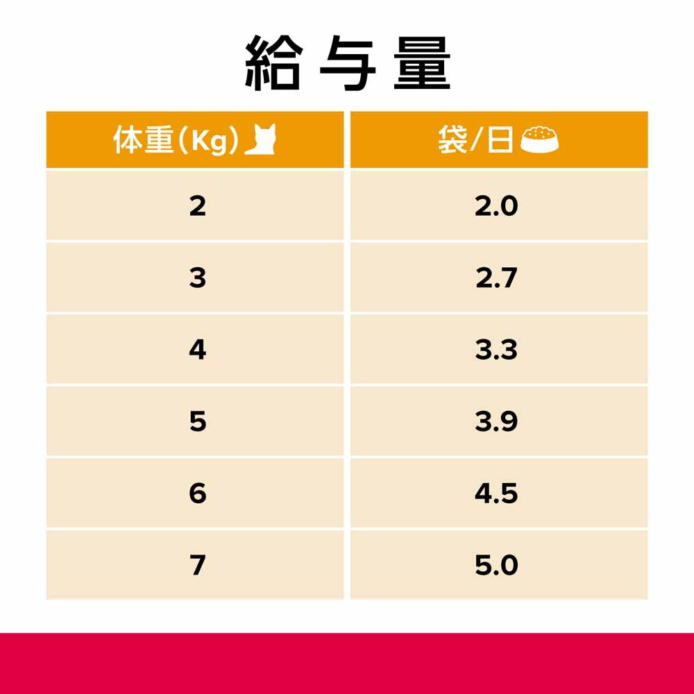 ヒルズ （猫用）プリスクリプション・ダイエット パウチ c/dマルチケアコンフォート やわらかチキン&グレイビーソース 85g&times;12袋 【プラザセレクト】