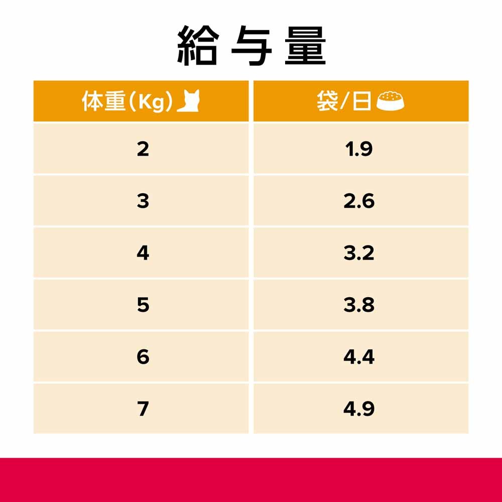 ヒルズ （猫用）プリスクリプション・ダイエット パウチ c/dマルチケアコンフォート やわらかサーモン&グレイビーソース 85g&times;12 【プラザセレクト】