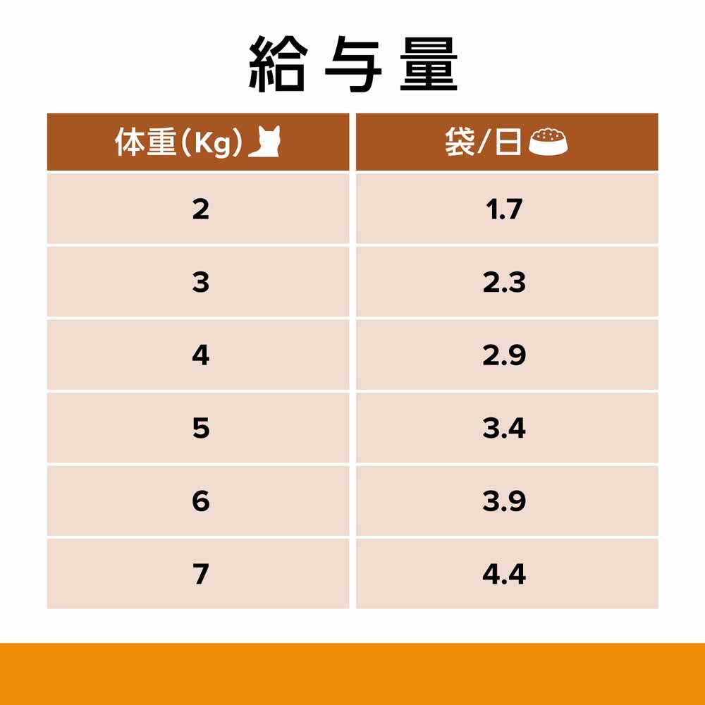 ヒルズ (猫用)プリスクリプション・ダイエット パウチ k/d やわらかサーモン&グレイビーソース 85g×12 【プラザセレクト】