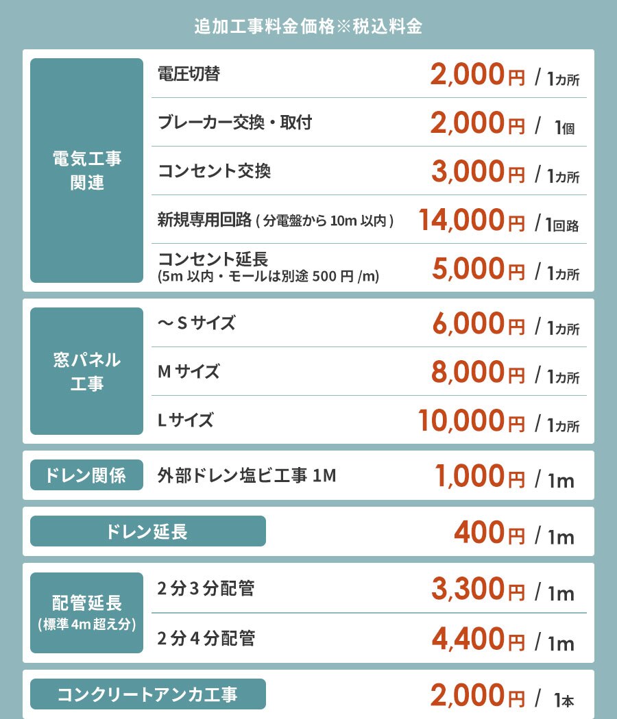 �ǉ��H���������i���ō�����