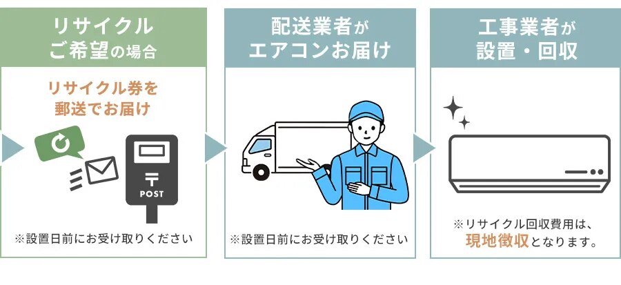 ���T�C�N������]�̏ꍇ���T�C�N������X���ł��͂��z���Ǝ҂��G�A�R�����͂��H���Ǝ҂��ݒu�E���