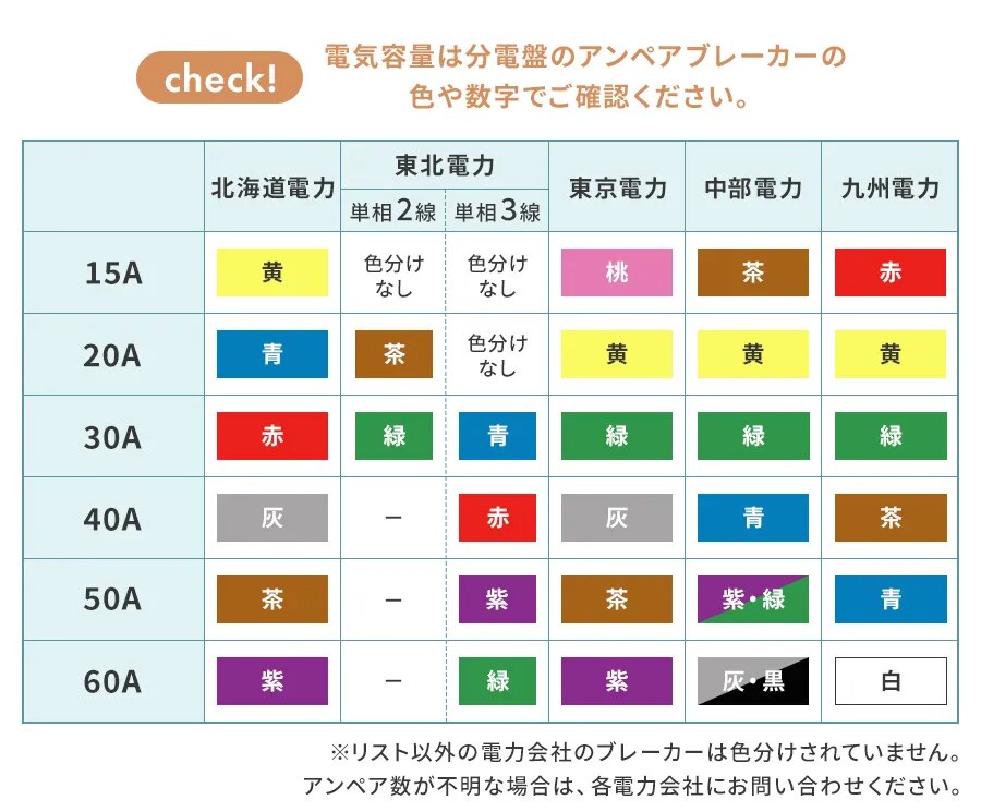 �d�C�e�ʂ͕��d�Ղ̃A���y�A�u���[�J�[�̐F�␔���ł��m�F���������A���y�A�����s���̏ꍇ�͊e�d�͉�Ђɂ��⍇����������