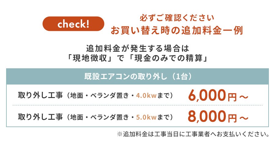 �K�����m�F�������� �������ւ����̒ǉ����������O���H��4.0kw�܂�6,000�~5.0kw�܂�8,000�~�ǉ������͍H�������ɍH���Ǝ҂ւ��x������������