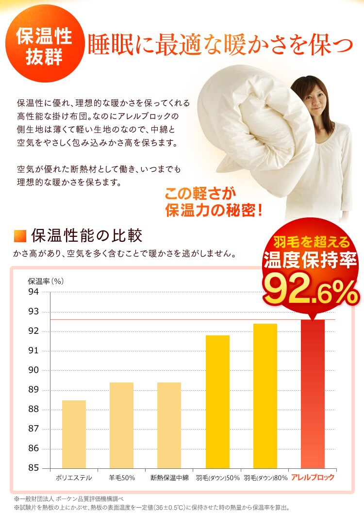 アレルブロック　掛布団