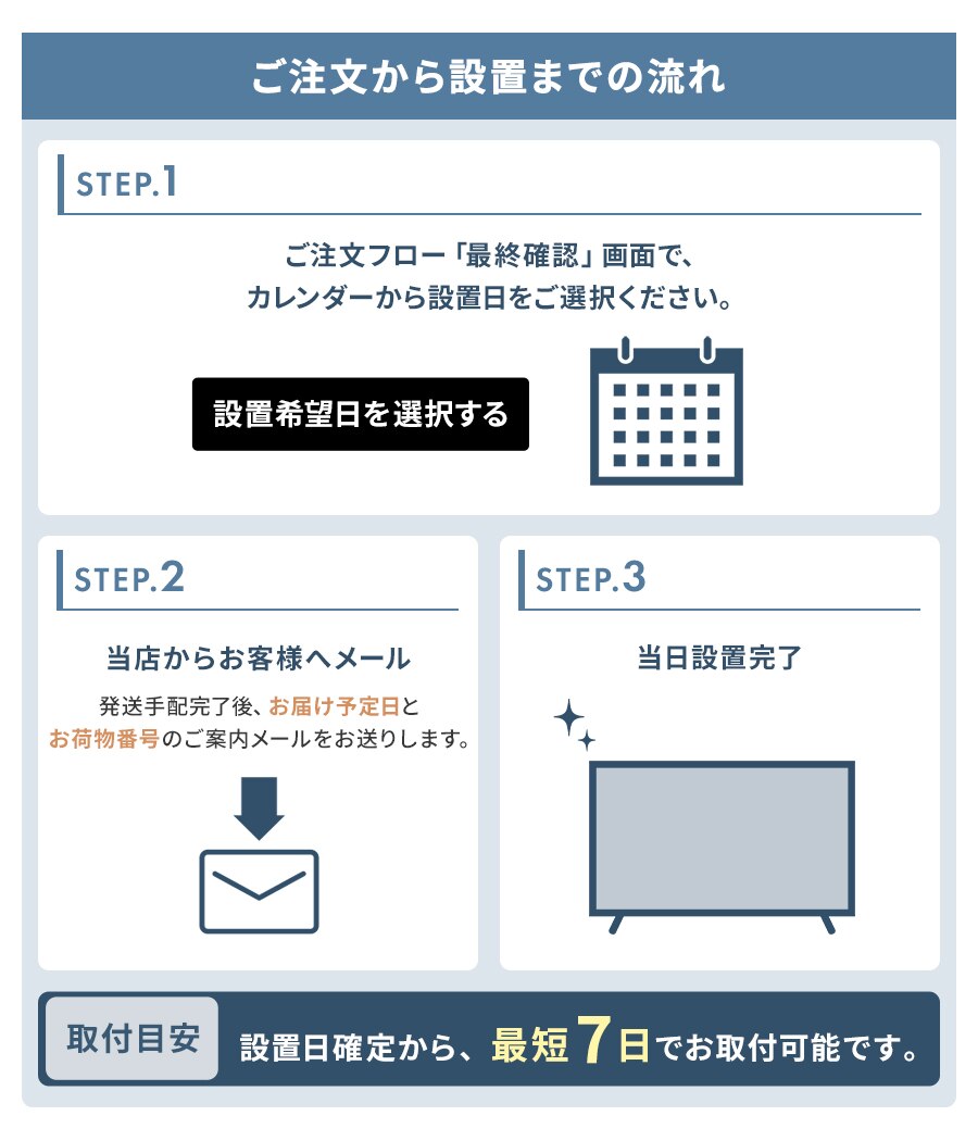 ����������ݒu�܂ł̗���1