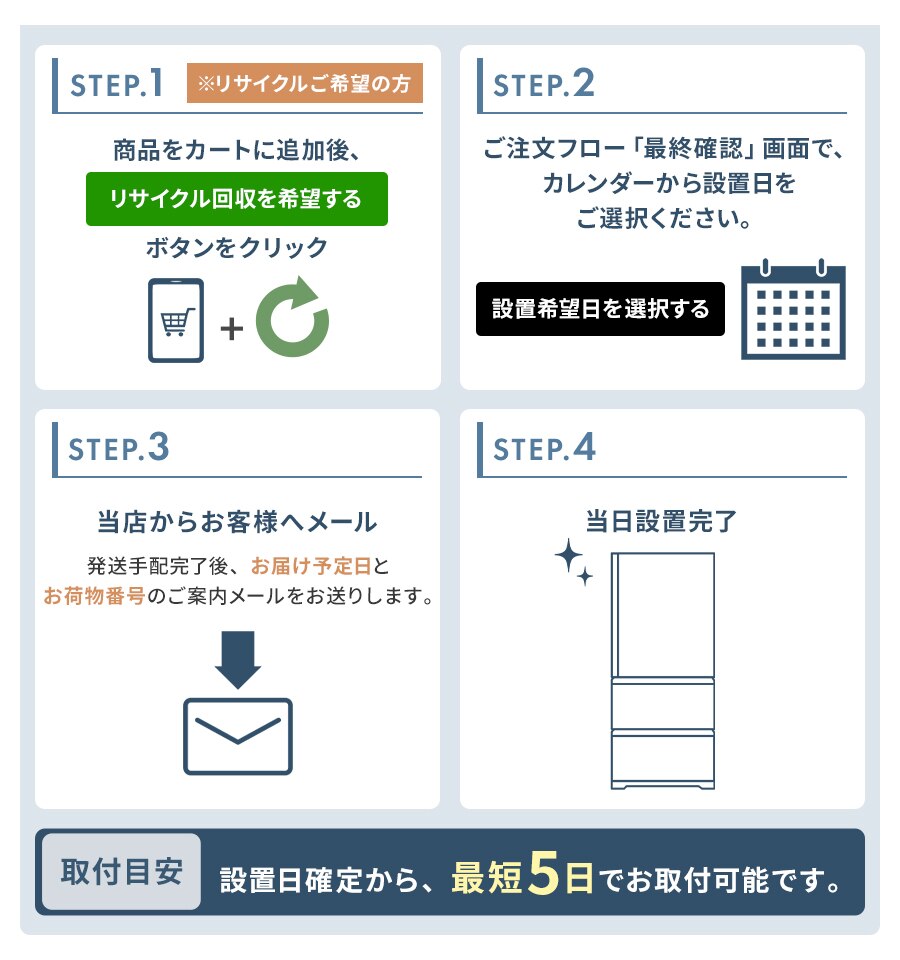 ����������ݒu�܂ł̗���1