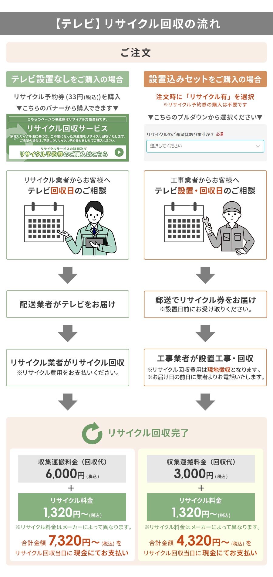 �e���r���T�C�N������̗���