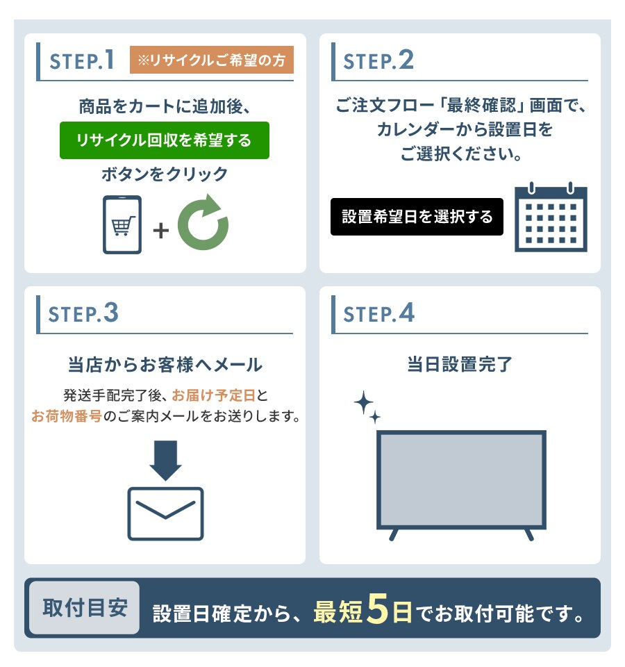 ����������ݒu�܂ł̗���1