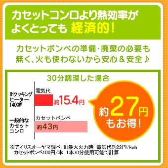 カセットコンロより熱効率がよくとっても 経済的！