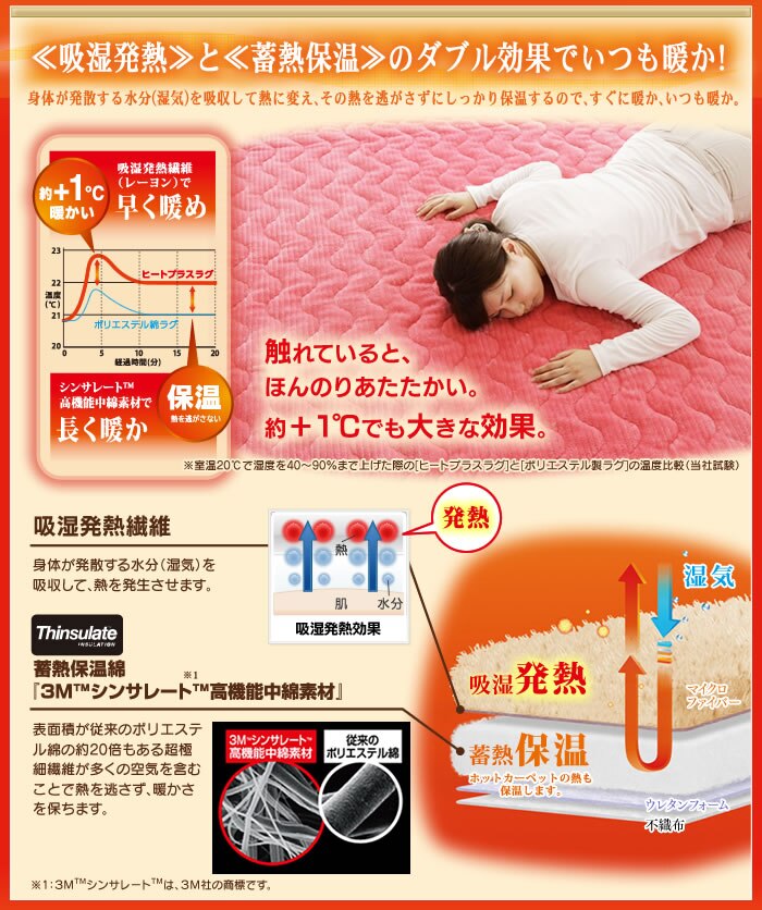 吸湿発熱と蓄熱保温のダブル効果でいつも暖か！