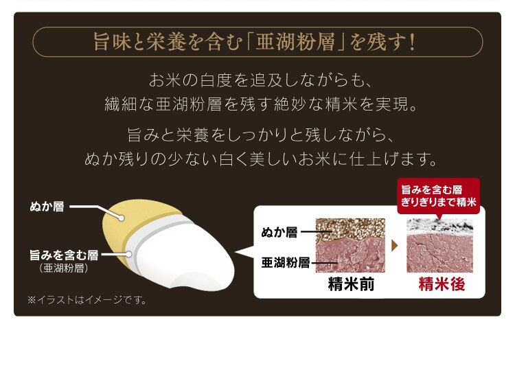 精米機 米屋の旨み 銘柄純白づき ブラック9