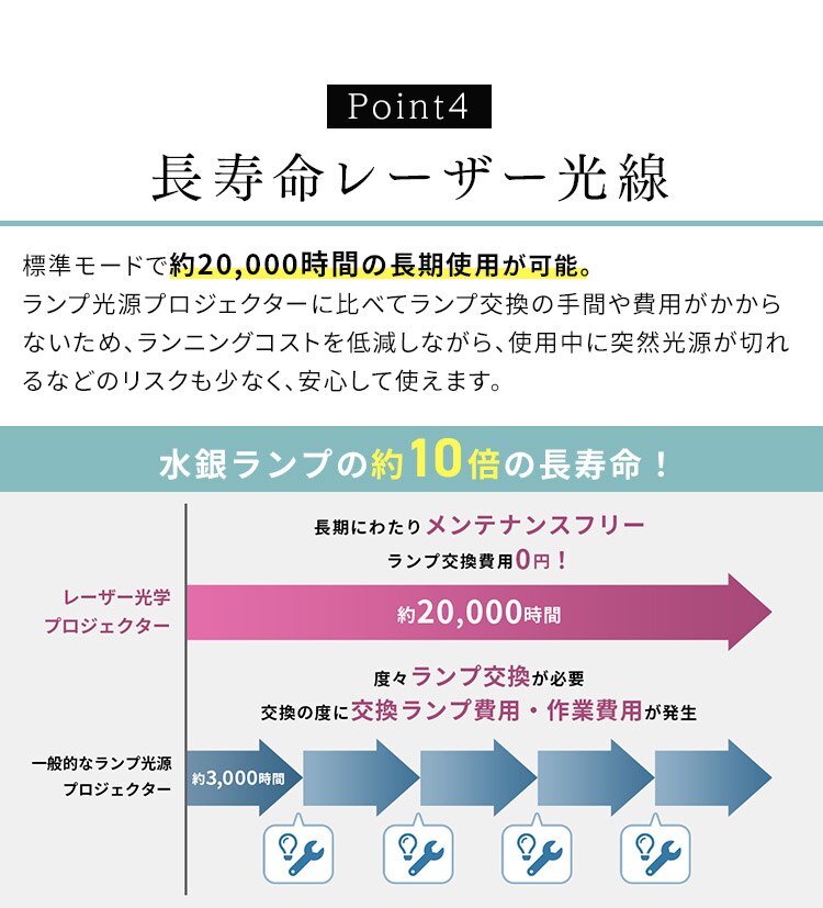 プロジェクター アイリスオーヤマ 大画面 レーザー 業務用 ビジネス オフィス 教室 会議室 カフェ 飲食店 映画 IP-EH400W【代引き不可】6