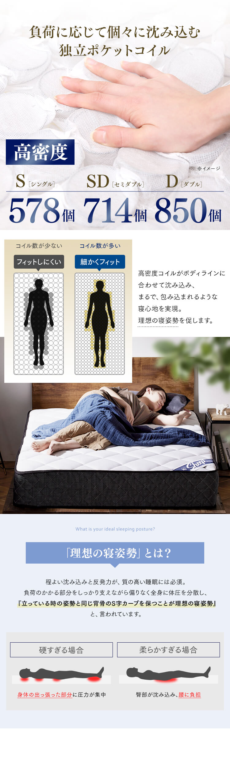 ポケットコイルマットレス S PMTS25H-S ホワイト5