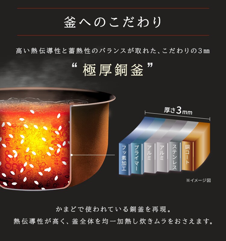 圧力IH_Kmodelと共通