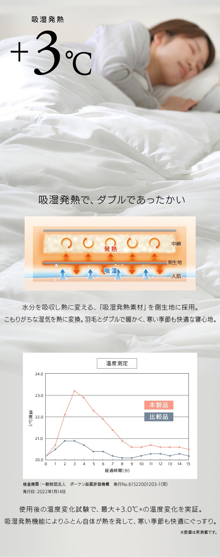 羽毛布団 シングル WDD90% 370dp 0.4kg 吸湿発熱 抗菌消臭 アイボリー 4