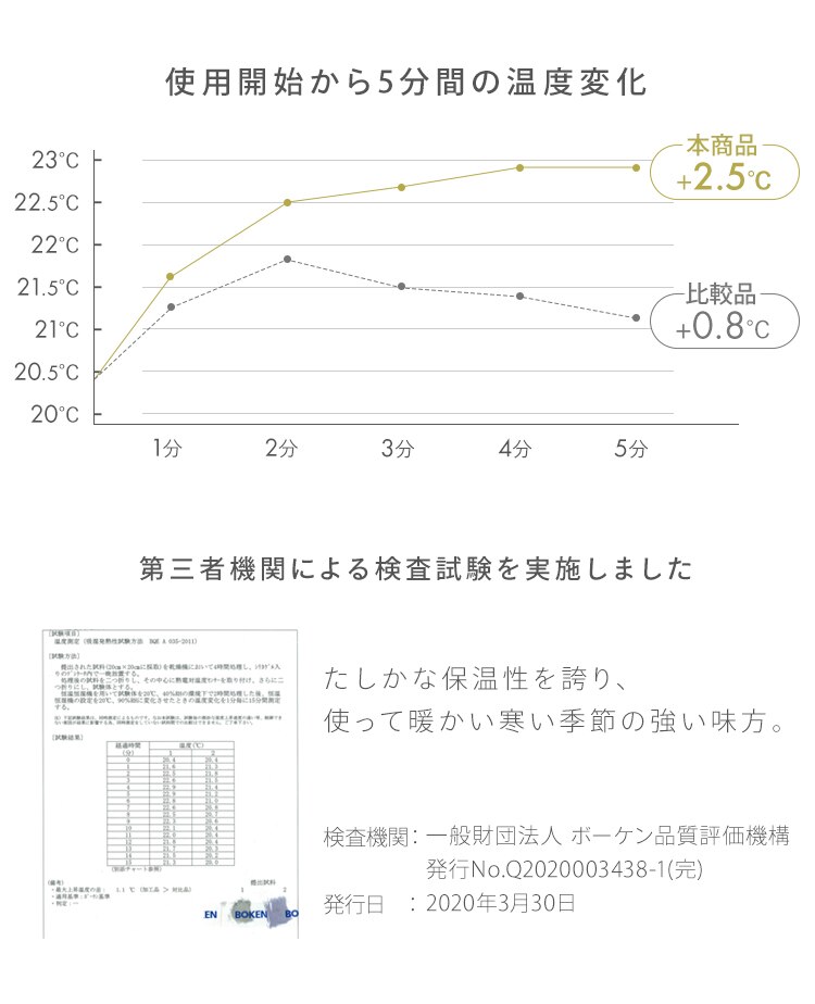 敷きパッド ダブル 吸湿発熱 抗菌防臭 洗濯可 ベージュ 6