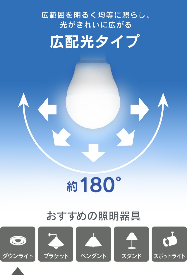 LED電球 E17口金 広配光タイプ 40W形相当 昼白色 密閉形器具対応 断熱材施工器具対応 LDA4N-G-E17-4T81