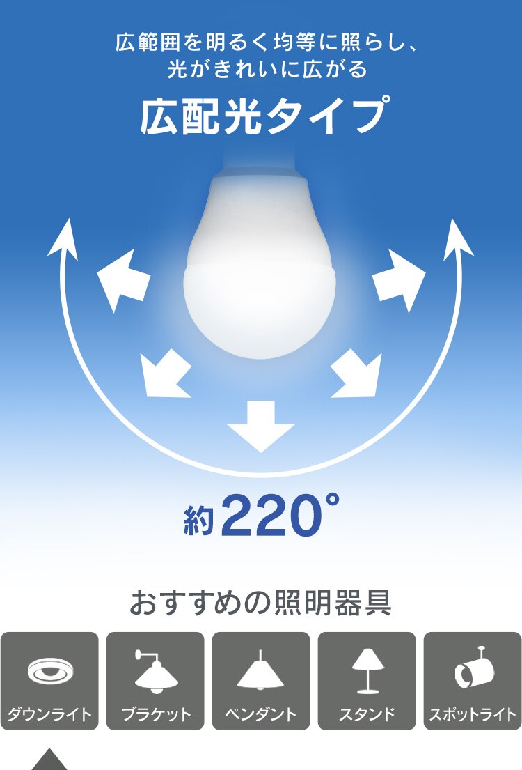 LED電球 E26口金 広配光タイプ 40W形相当 昼白色 密閉形器具対応 断熱材施工器具対応 LDA4N-G-4T81
