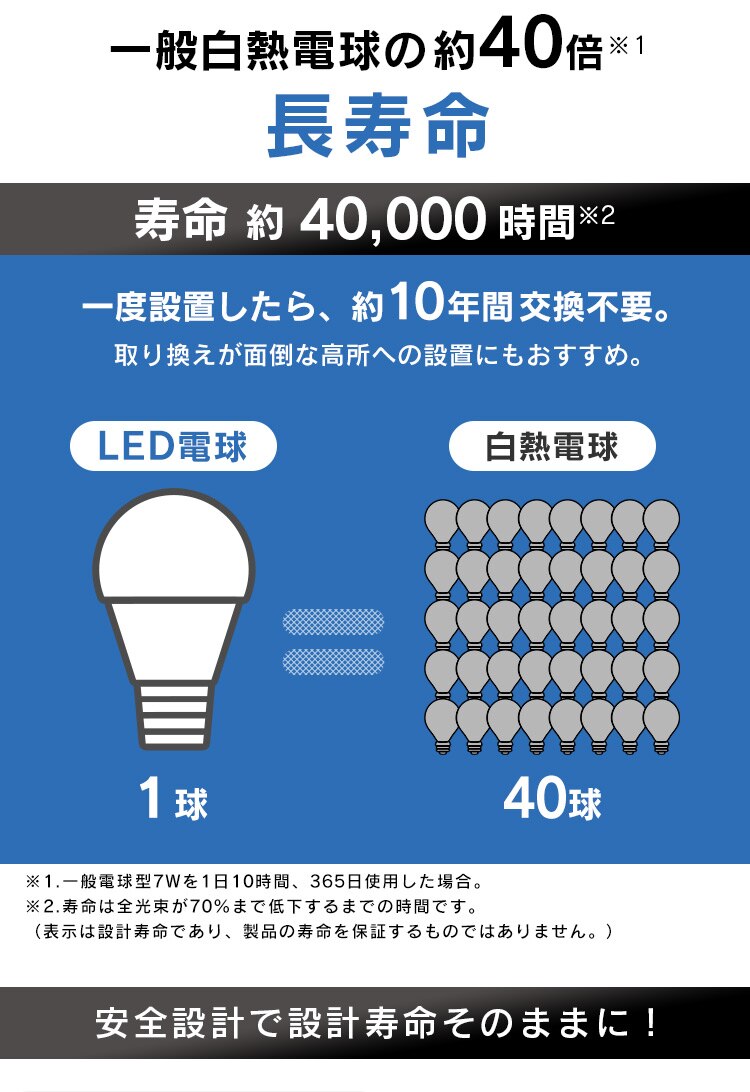 LED電球 E26口金 広配光タイプ 40W形相当 昼白色 密閉形器具対応 断熱材施工器具対応 LDA4N-G-4T84