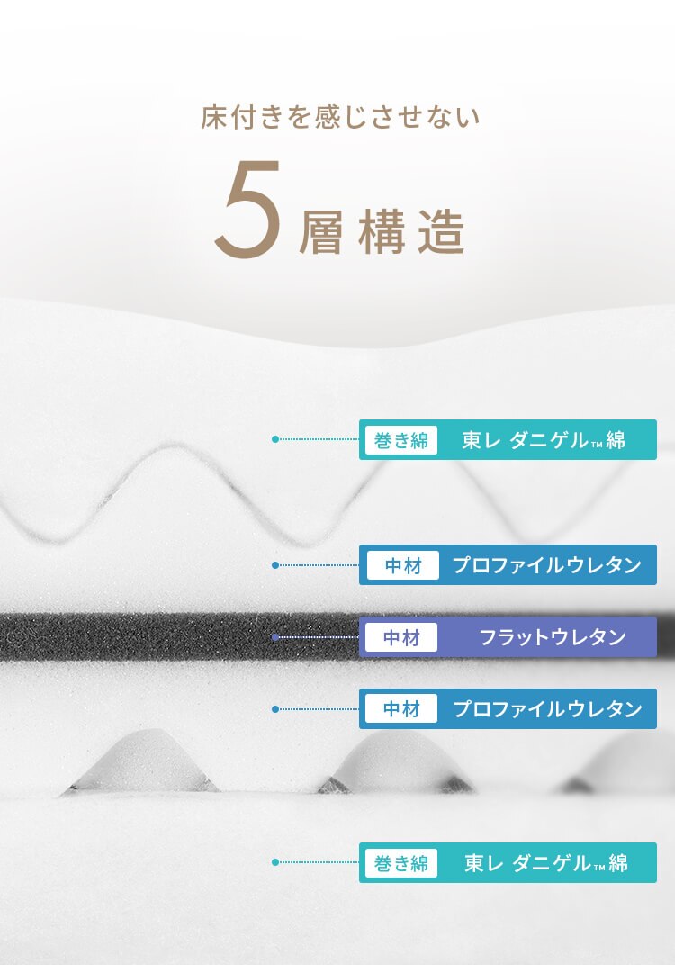 5層敷き布団 SKF-UD12-S1