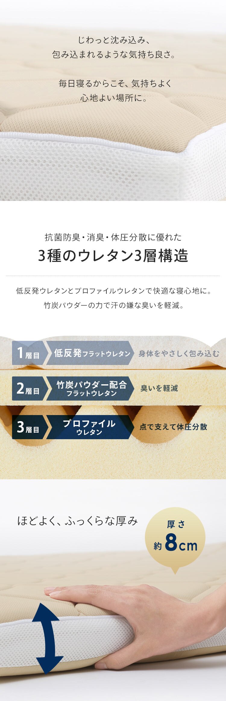 低反発ウレタン入り敷き布団 シングルサイズ SKF-LUB08-S ベージュ1