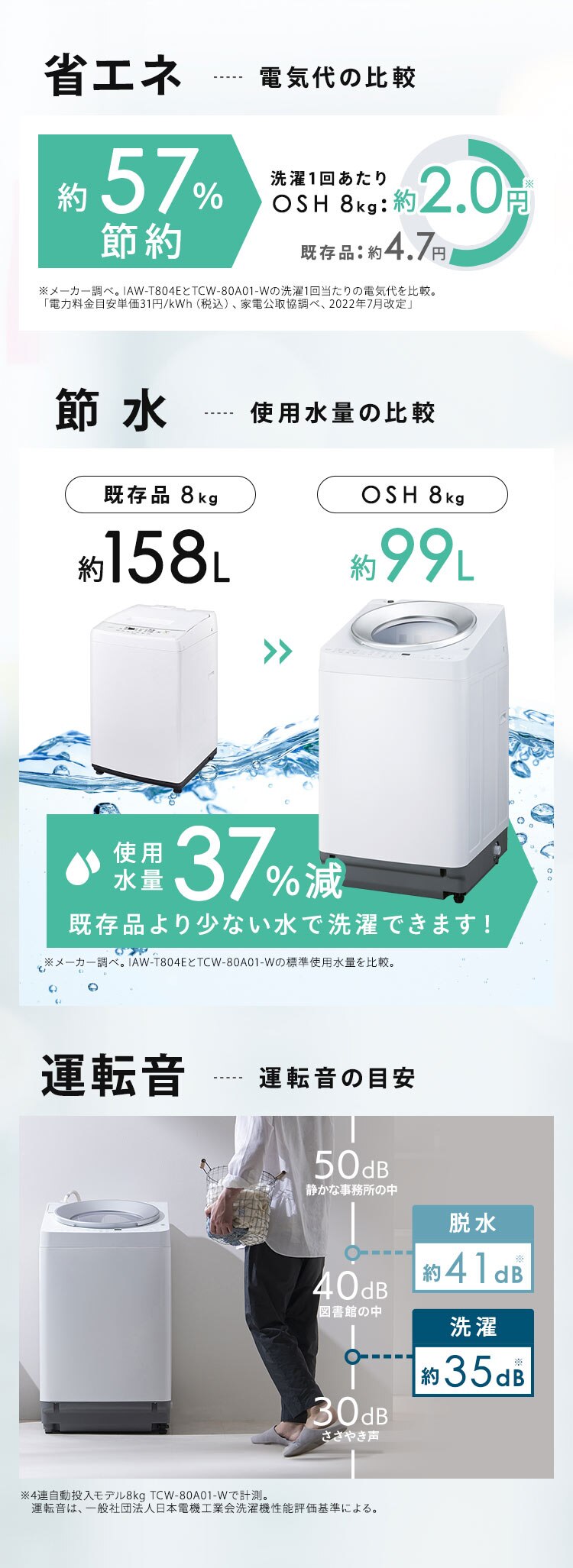 洗濯機 8kg OSH 2連タンク 洗剤自動投入 ガチ落ち極渦洗浄 省エネ 節水 ラクとれLOW設計 二人暮らし ファミリー向け ITW-80A01-W【代引き不可】7