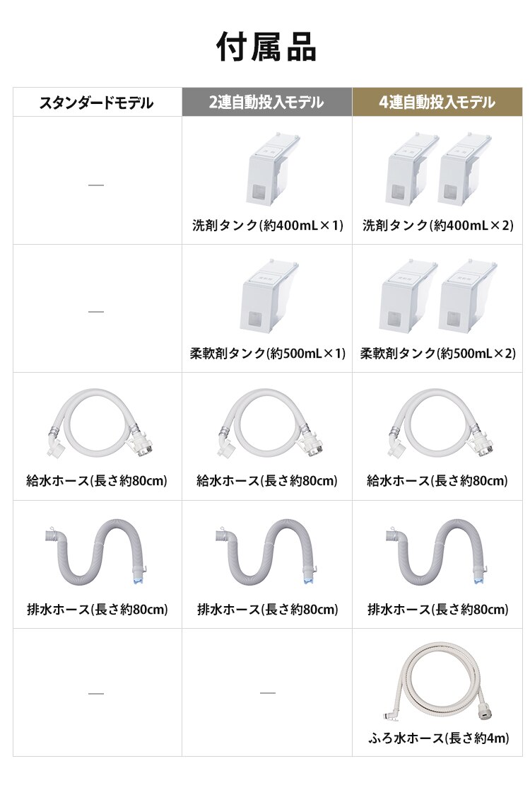 洗濯機 8kg OSH 2連タンク 洗剤自動投入 ガチ落ち極渦洗浄 省エネ 節水 ラクとれLOW設計 二人暮らし ファミリー向け ITW-80A01-W【代引き不可】14